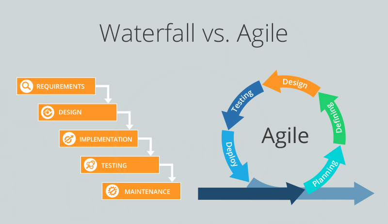 Waterfall is one big step. Agile is lots of little steps