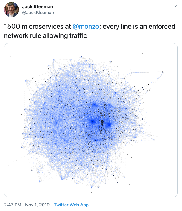 Monzo services network graph