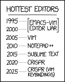 XKCD 1823: Hottest Editors