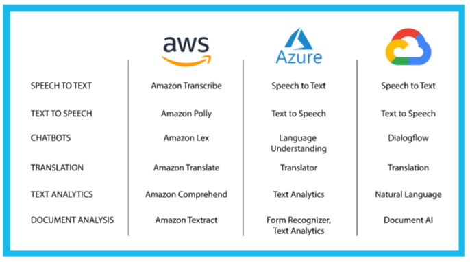 AI Building Blocks