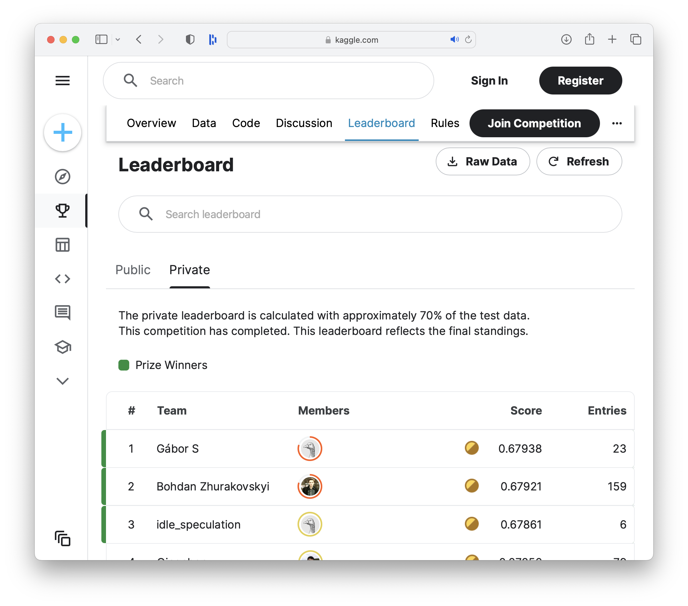 Kaggle Competition leaderboard for the Prudential Life Insurance Assessment