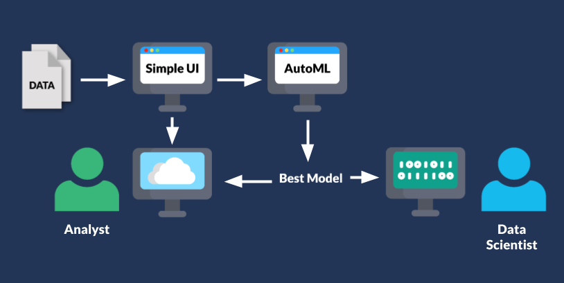 Website Builder Analogy