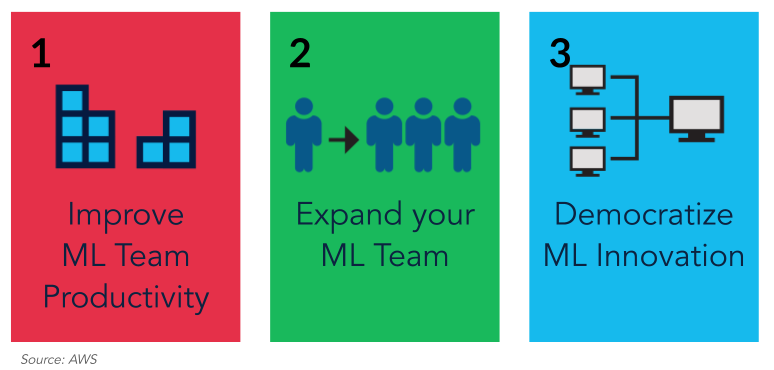 3 methods of scaling ML