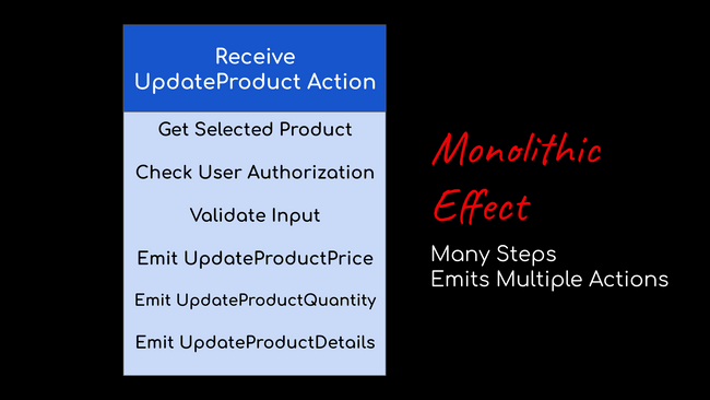 monolithic effect code example.