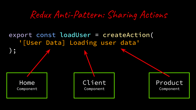 shared actions code example.