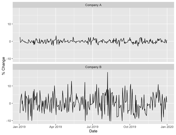 Graph comparison between Tesla S global deliveries and other car brands