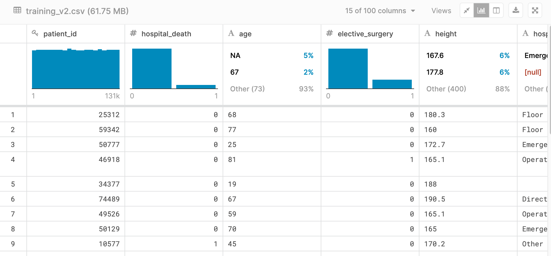 spreadsheet of data and some summary bar graphs